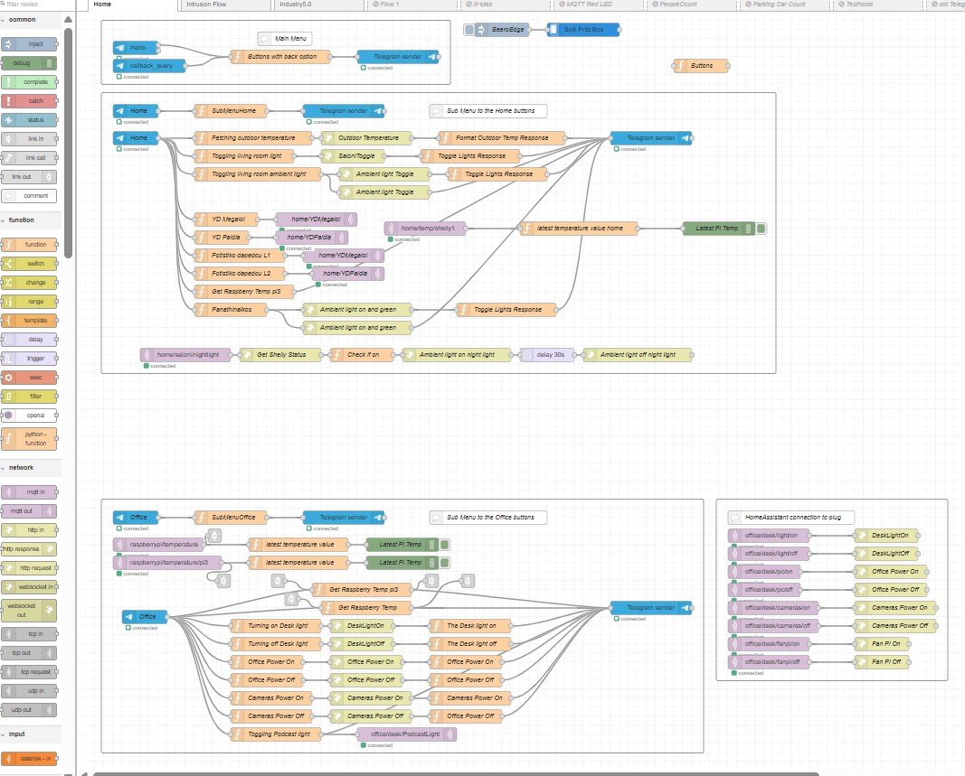 Node-RED home scenes screenshot